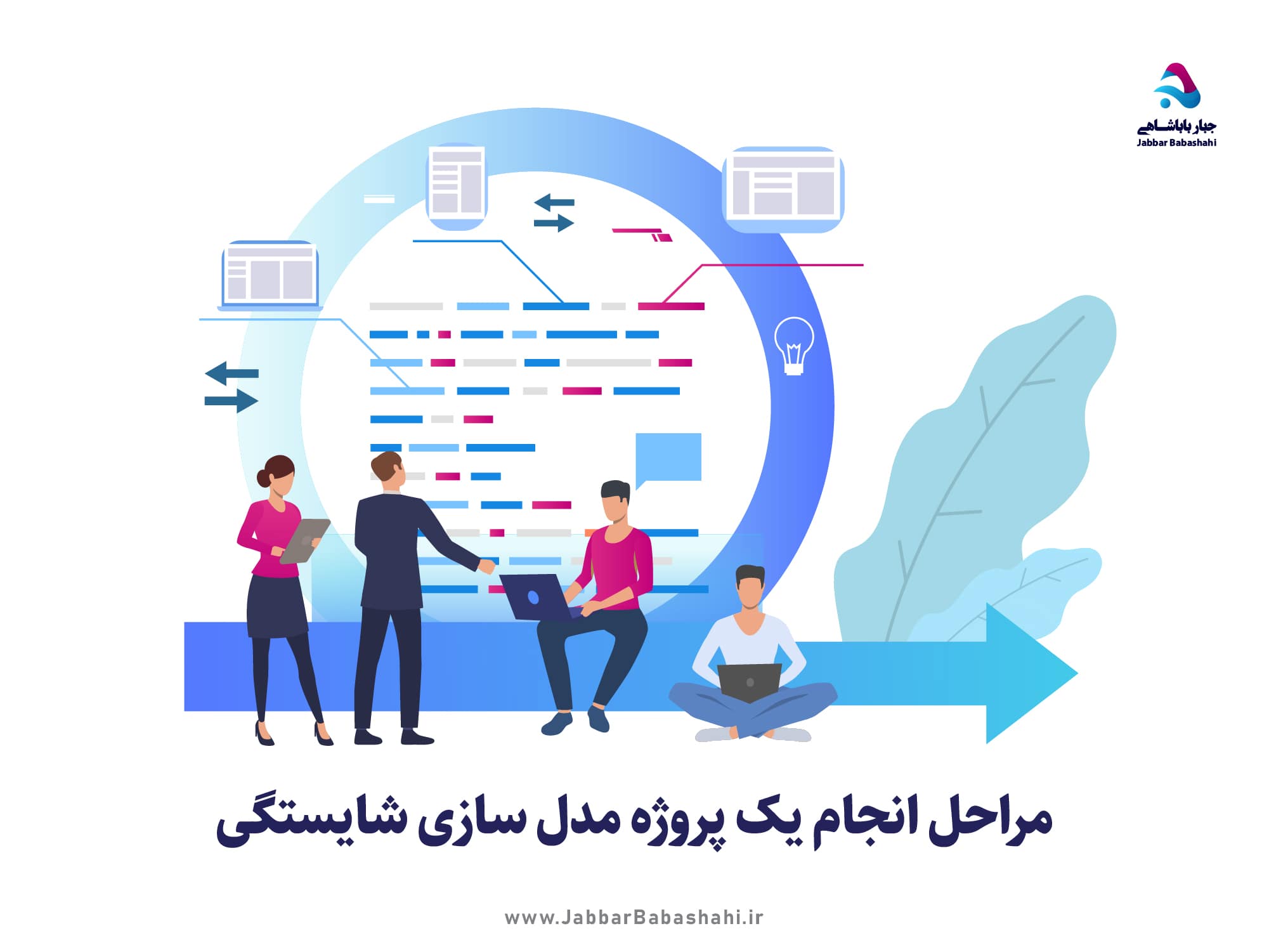 مراحل انجام یک پروژه مدل سازی شایستگی | دکتر جبار باباشاهی